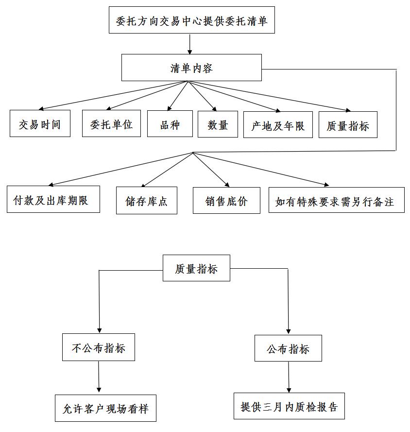 2024年澳门原料网1688