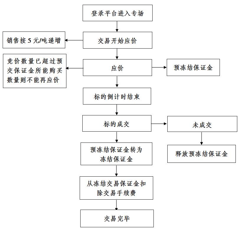 2024年澳门原料网1688