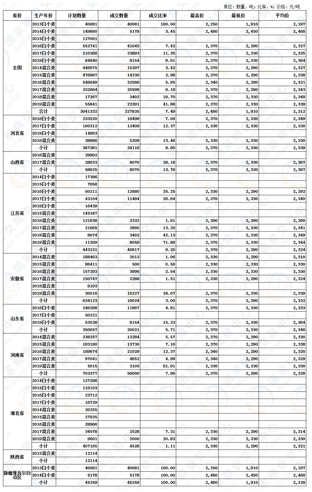 2024年澳门原料网1688