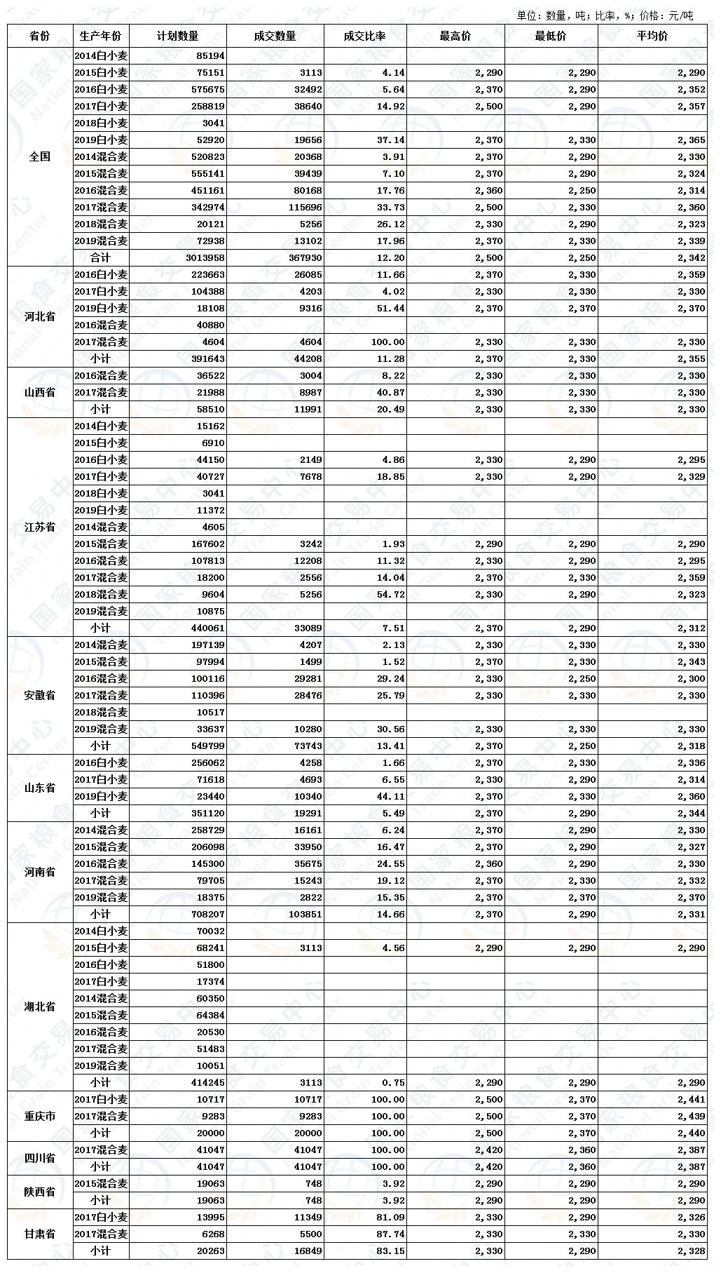 2024年澳门原料网1688