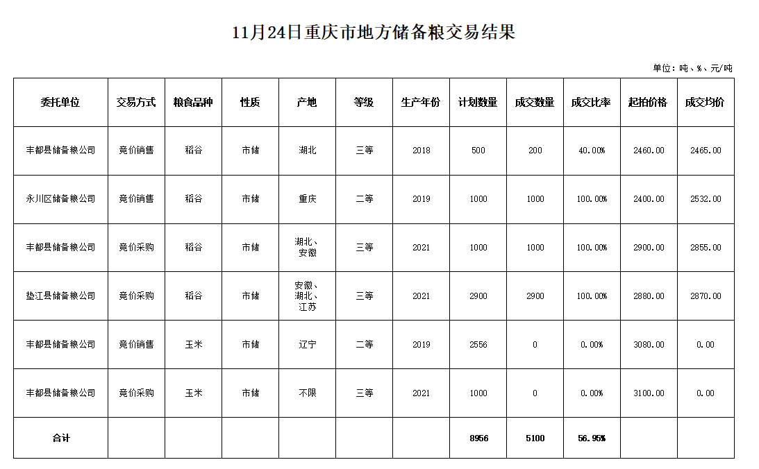 2024年澳门原料网1688