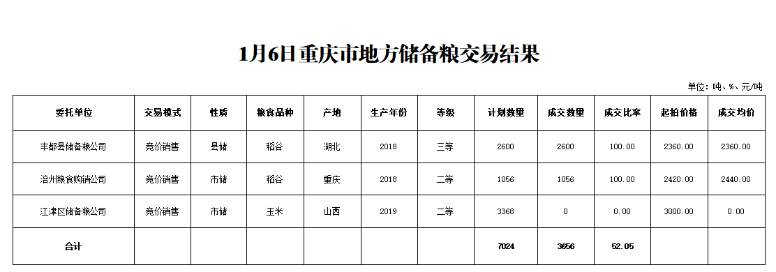 2024年澳门原料网1688