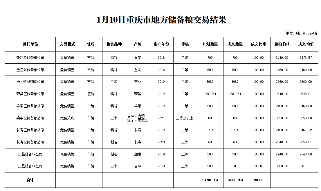 2024年澳门原料网1688