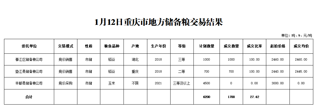 2024年澳门原料网1688