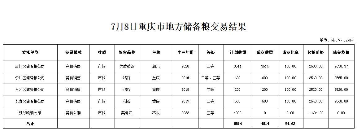 2024年澳门原料网1688